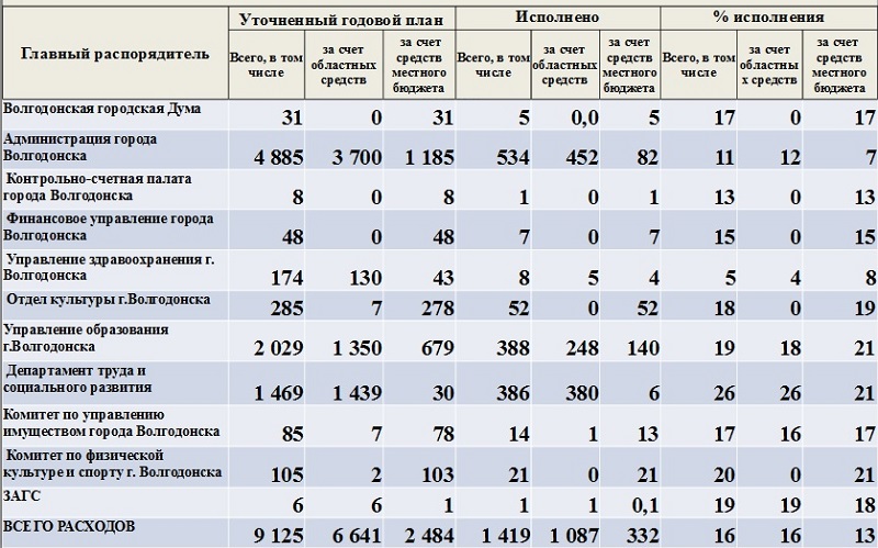 бюджет.jpg бюджет.jpg