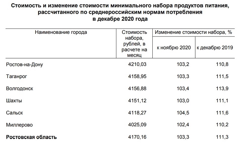 стоимость еды.jpg стоимость еды.jpg