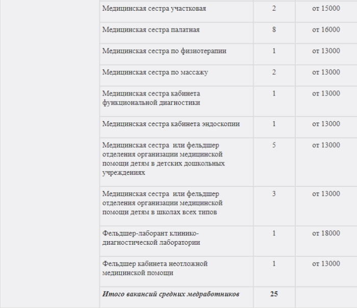 Детская больница Детская больница