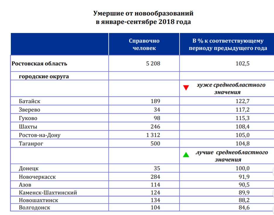 Сколько людей умирает от рака в год. Смертность от туберкулеза. Смертность в Ростовской области. Смертность в Ростовской области по годам. Смерть от туберкулеза статистика.