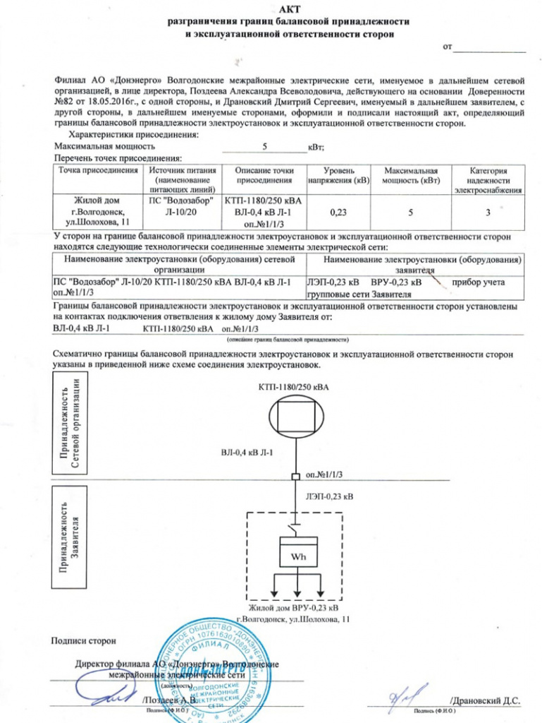 Акт разграничения границ балансовой принадлежности сторон снт образец