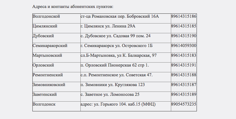 Мфц каневская график работы