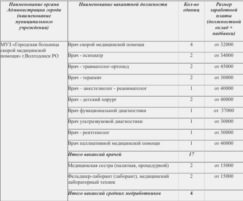 Категория должности врача. Зарплата фельдшера лаборанта. Оклад фельдшера лаборанта. Оклад фельдшера лаборанта в лаборатории. Доплата за категорию фельдшера лаборанта.