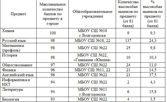 рейтинг школ волгодонска 2020. картинка рейтинг школ волгодонска 2020. рейтинг школ волгодонска 2020 фото. рейтинг школ волгодонска 2020 видео. рейтинг школ волгодонска 2020 смотреть картинку онлайн. смотреть картинку рейтинг школ волгодонска 2020.