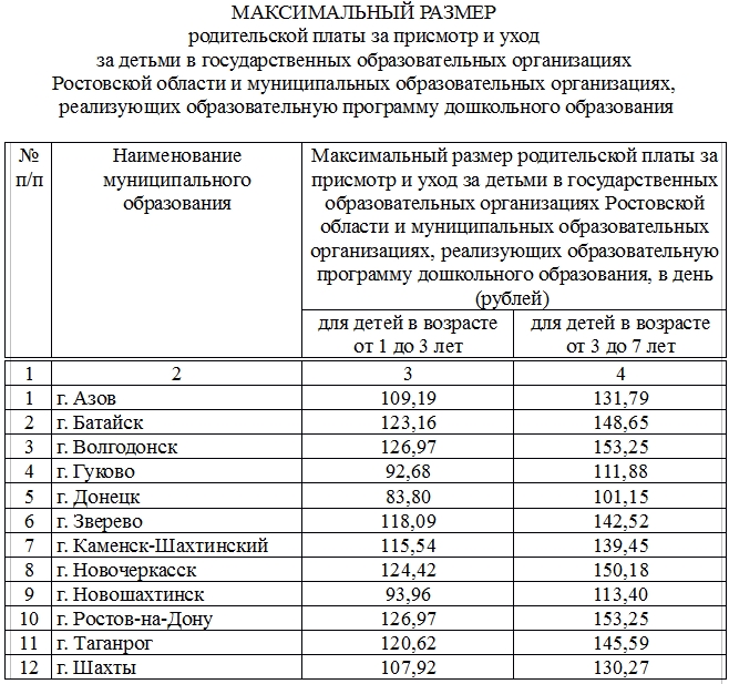 Максимальный размер платы в Волгодонске за пребывание детей в детских садах.jpg