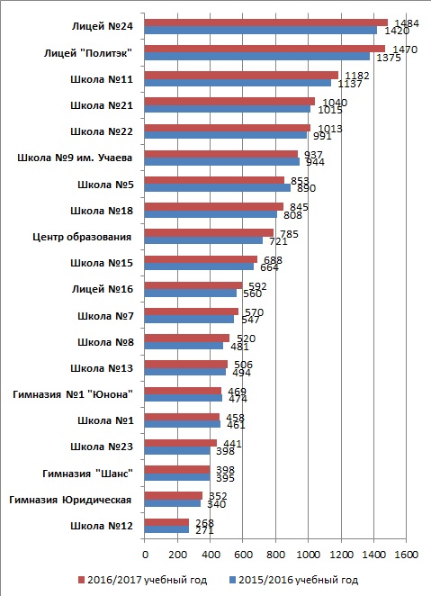 рейтинг школ волгодонска 2020. картинка рейтинг школ волгодонска 2020. рейтинг школ волгодонска 2020 фото. рейтинг школ волгодонска 2020 видео. рейтинг школ волгодонска 2020 смотреть картинку онлайн. смотреть картинку рейтинг школ волгодонска 2020.