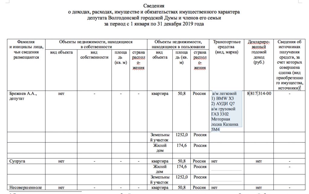 Сведения о доходах за год. Сведения о доходах депутатов. Декларация депутатов. Сведения о доходах за 2021 год.