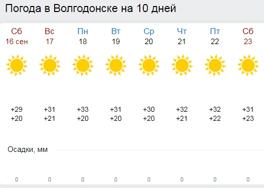 Погода в детчине на 10. Погода в Волгодонске. Погода в Волгодонске на неделю. Погода в Волгодонске на неделю точный. Погода Волгодонск Ростовской области.
