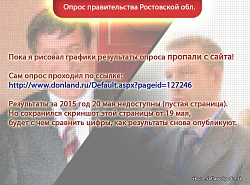 Волгодонцы довольны дорогами! *