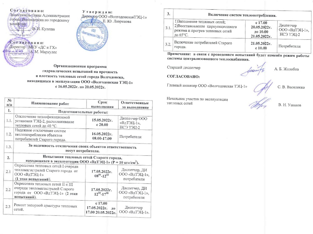 Программа гидравлических испытаний тепловых сетей образец